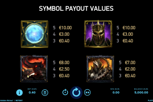 Symbol Payout Values