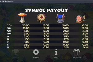 Low Paying Symbols