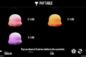Low Paying Symbols