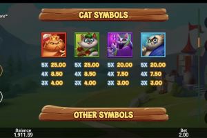 Cat Symbols