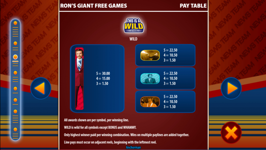 Ron’s Giant Paytable