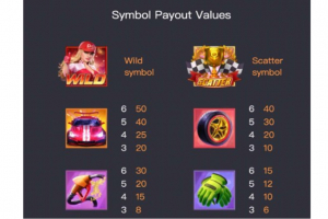 Most valuable symbols