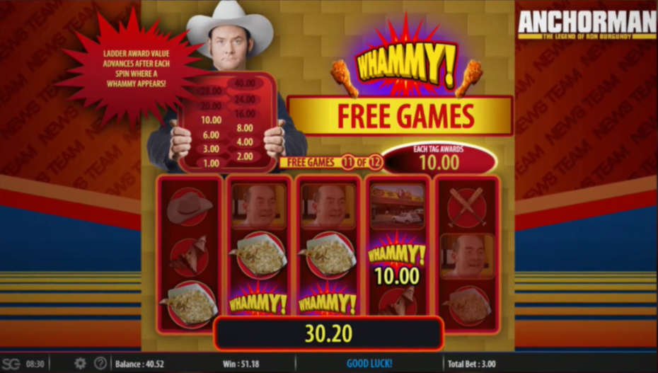 Whammy! Free Games Win Spin