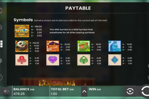 Payout Symbols