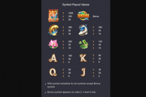 Payout Symbols