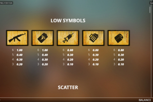 Low-paying symbols