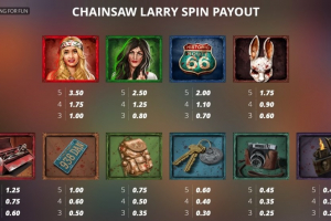 Kiss My Chainsaw Slot Paytable