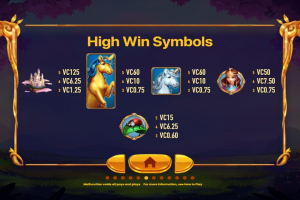 High-Win Symbols